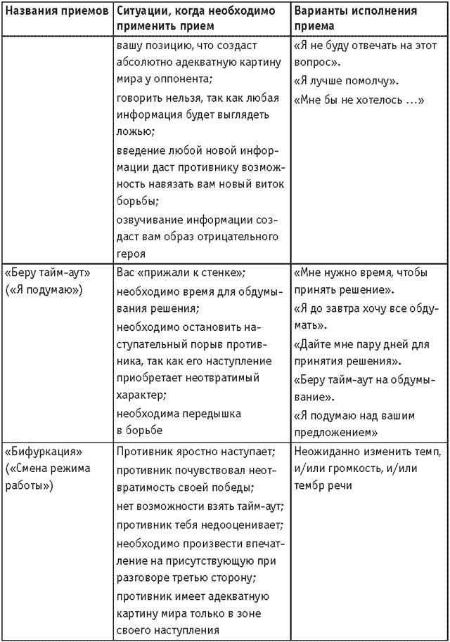 Оружие переговорщика. Безотказные правила и приемы