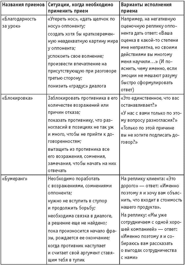 Оружие переговорщика. Безотказные правила и приемы