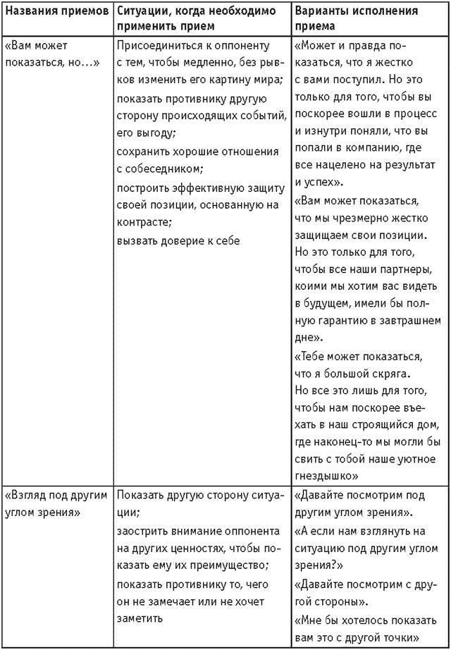 Оружие переговорщика. Безотказные правила и приемы