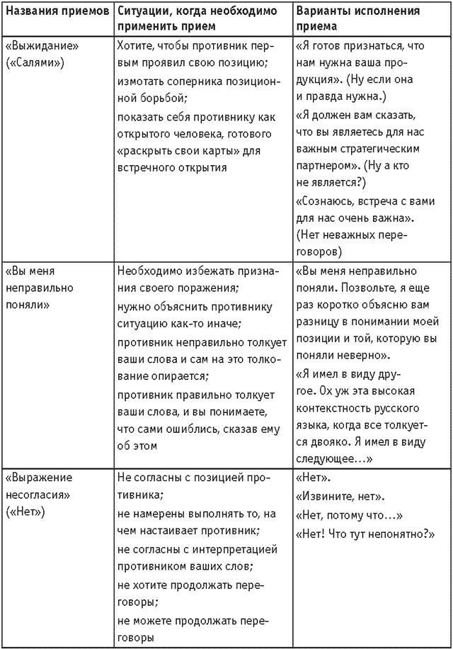 Оружие переговорщика. Безотказные правила и приемы