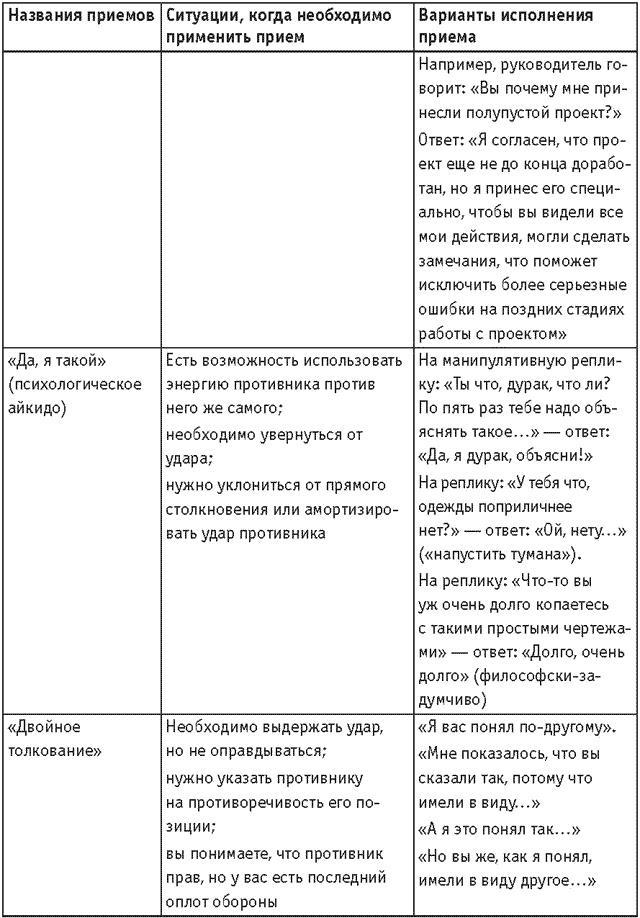 Оружие переговорщика. Безотказные правила и приемы