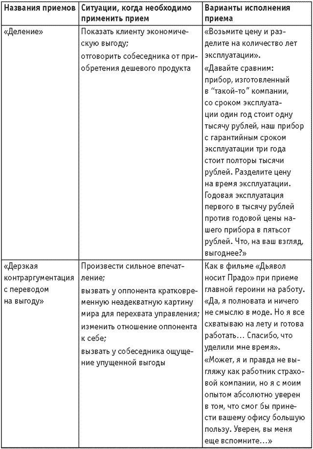 Оружие переговорщика. Безотказные правила и приемы