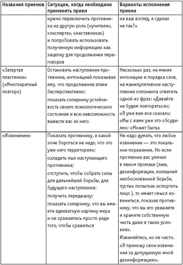 Оружие переговорщика. Безотказные правила и приемы