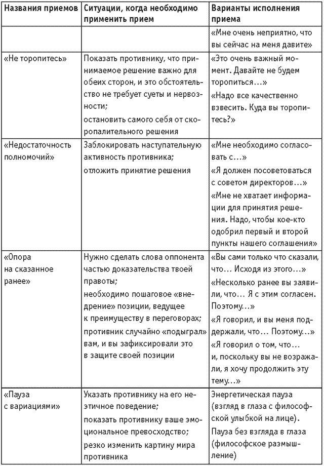 Оружие переговорщика. Безотказные правила и приемы