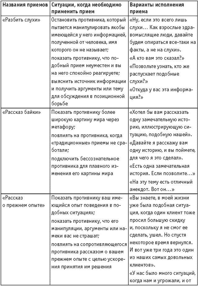 Оружие переговорщика. Безотказные правила и приемы