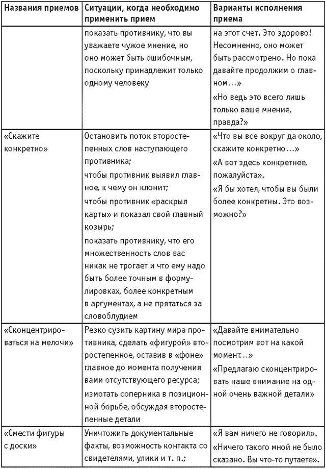 Оружие переговорщика. Безотказные правила и приемы