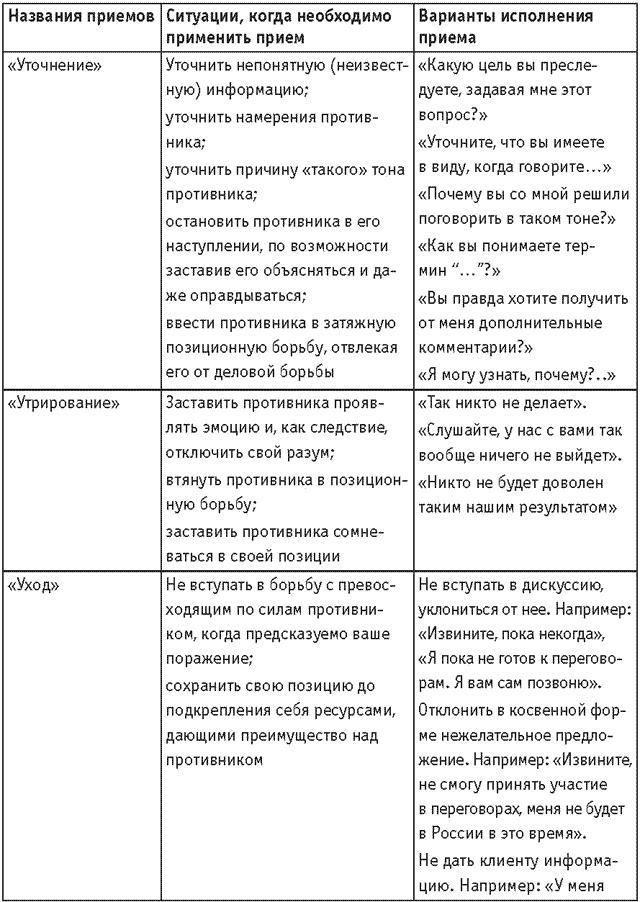 Оружие переговорщика. Безотказные правила и приемы