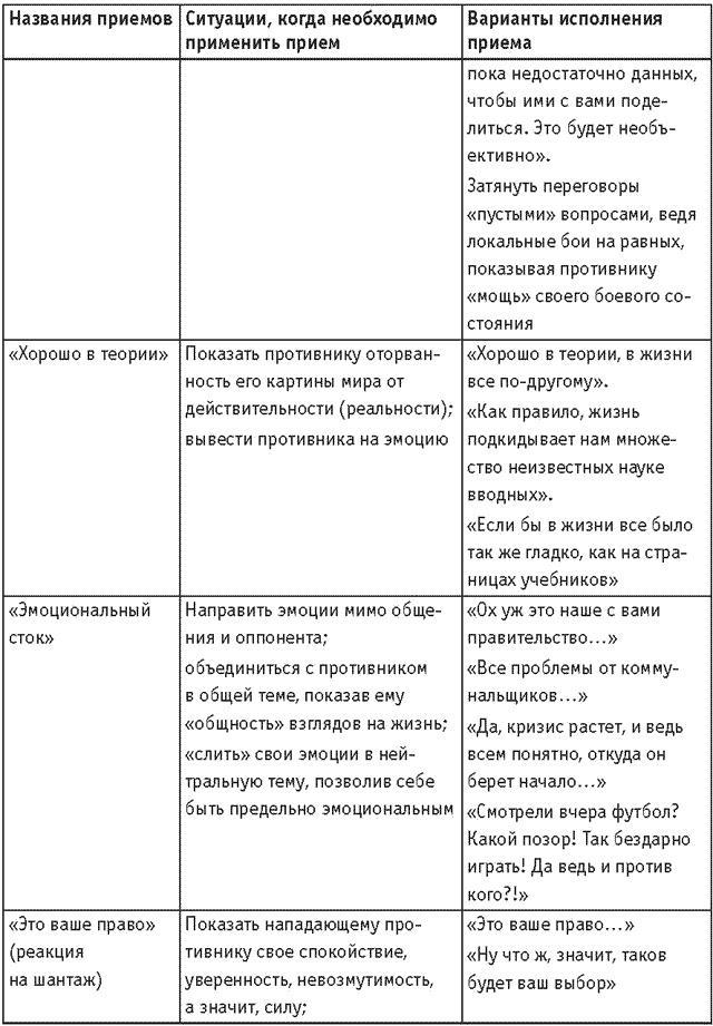 Оружие переговорщика. Безотказные правила и приемы