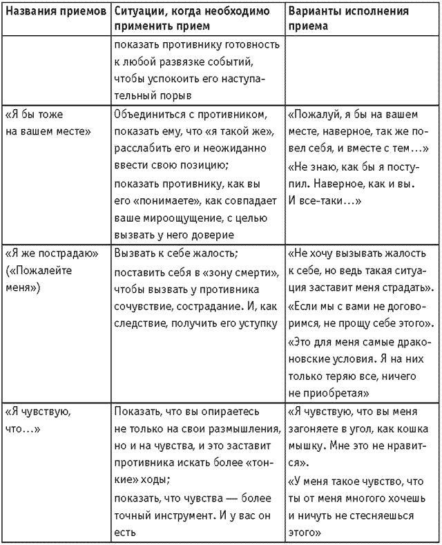 Оружие переговорщика. Безотказные правила и приемы