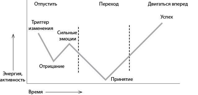 Продвижение себя