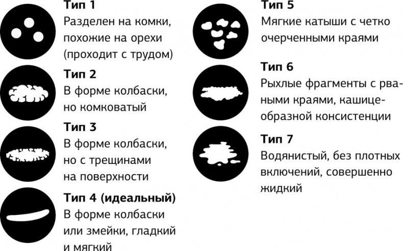 Любовь к себе как путь к здоровью