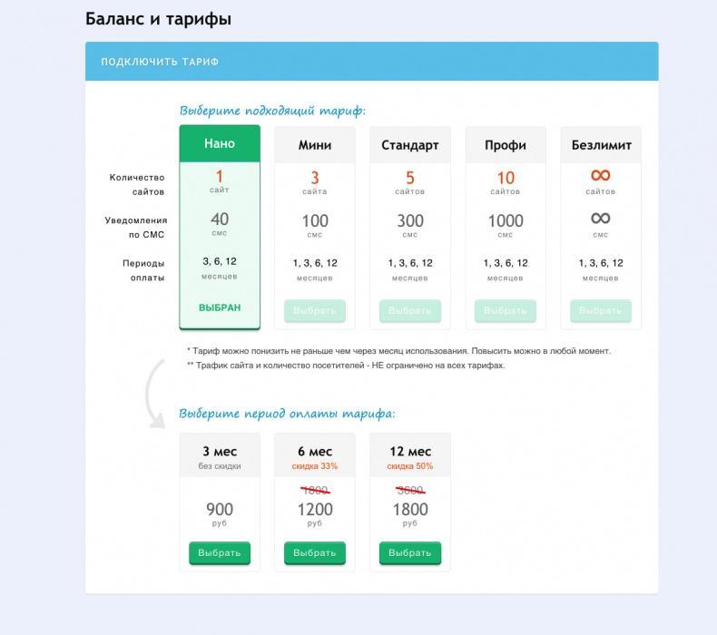 Универсальная схема построения успешного инфобизнеса