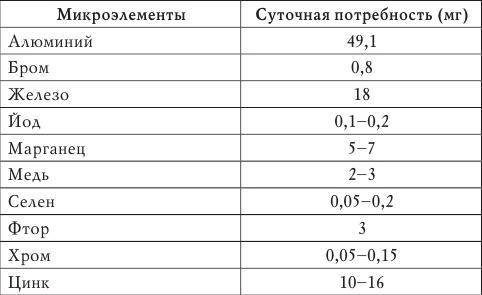 Лечимся овощами. Целители с грядок