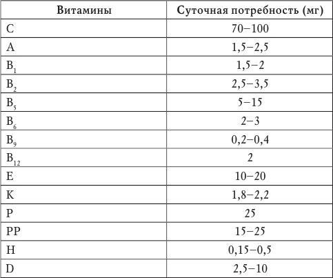 Лечимся овощами. Целители с грядок