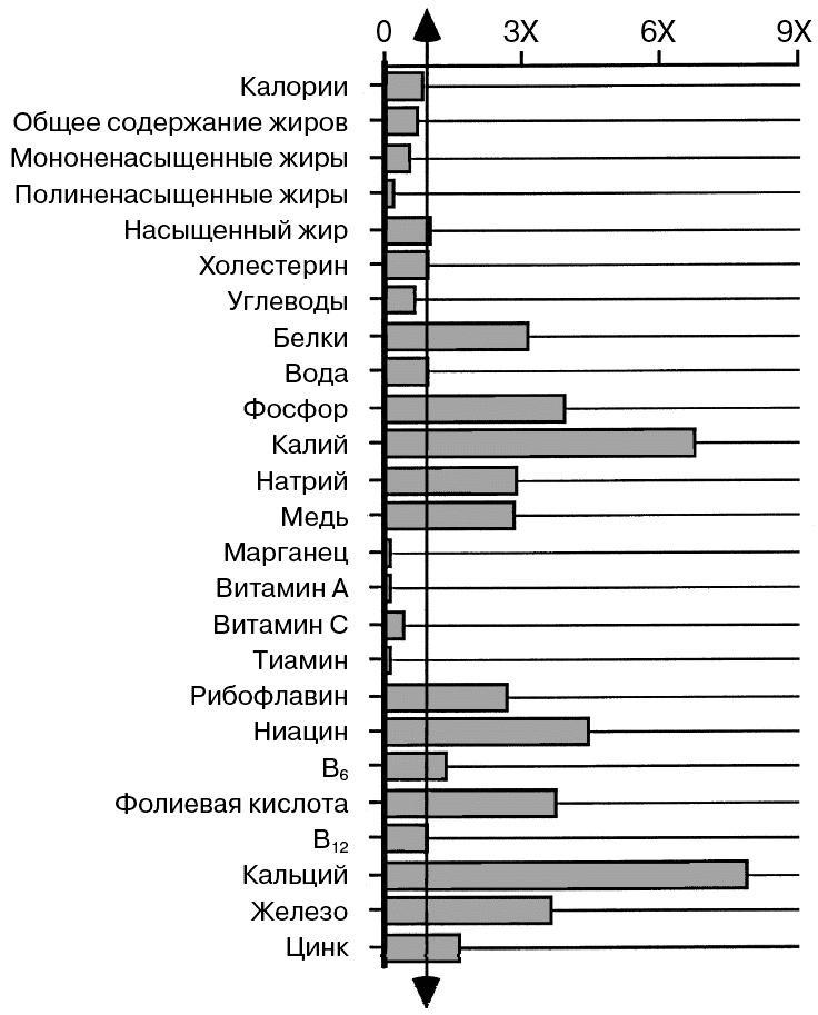 Антирак груди