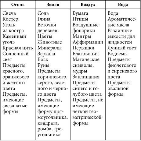 7 минут в день, чтобы желание сбылось