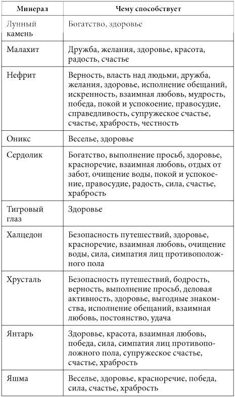 7 минут в день, чтобы желание сбылось