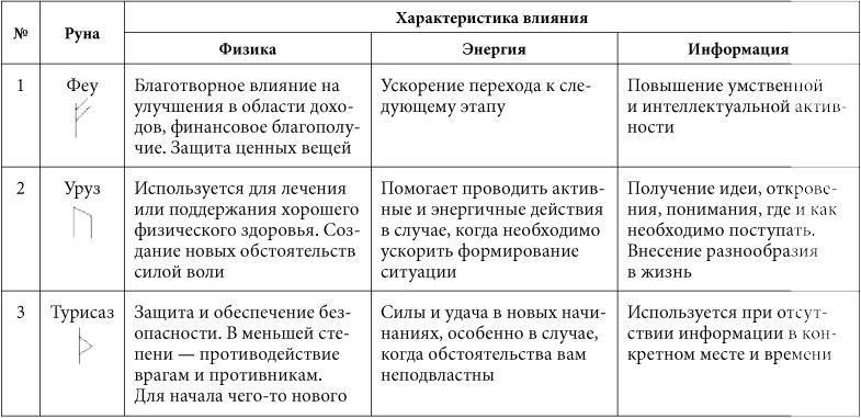 7 минут в день, чтобы желание сбылось