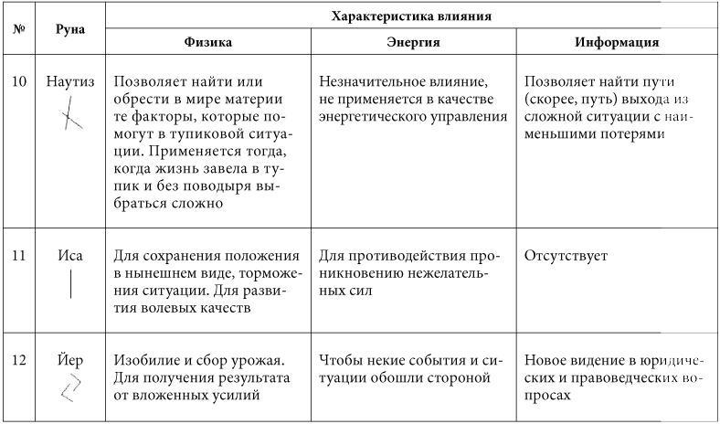 7 минут в день, чтобы желание сбылось