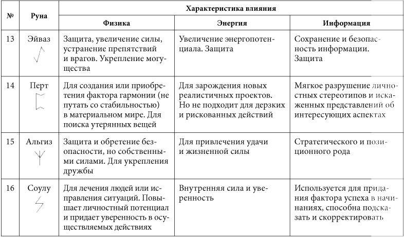 7 минут в день, чтобы желание сбылось