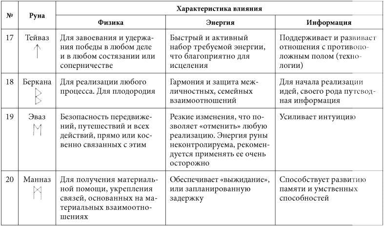 7 минут в день, чтобы желание сбылось