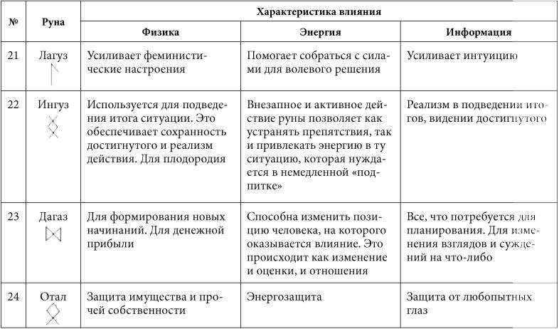 7 минут в день, чтобы желание сбылось