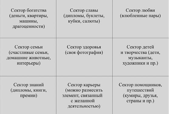 7 минут в день, чтобы желание сбылось