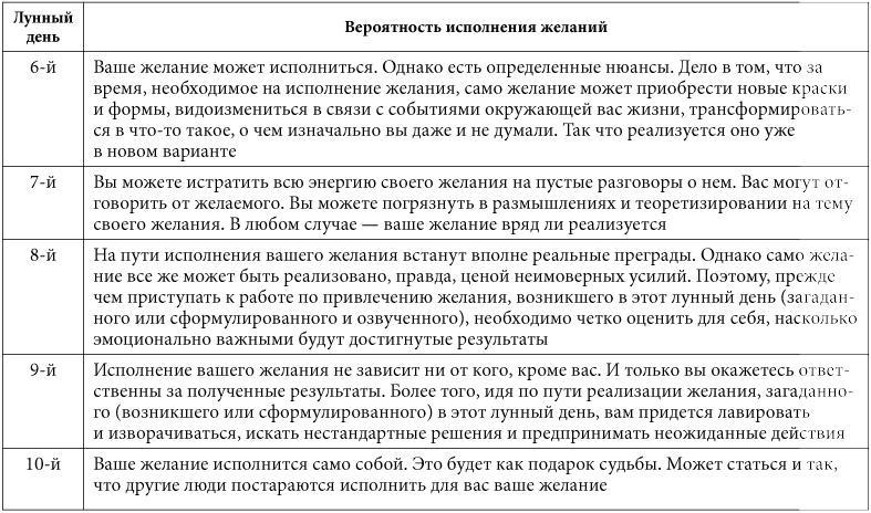 7 минут в день, чтобы желание сбылось