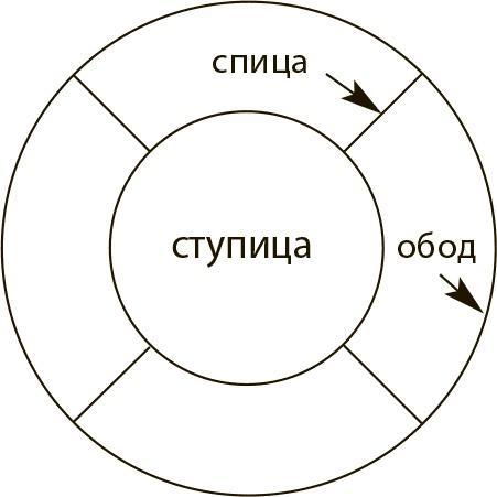 Внимательный мозг. Научный взгляд на медитацию