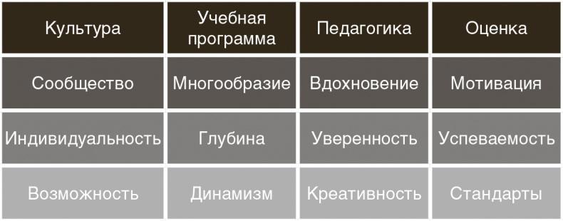 Школа будущего. Как вырастить талантливого ребенка