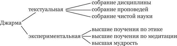 Тибетская книга мертвых