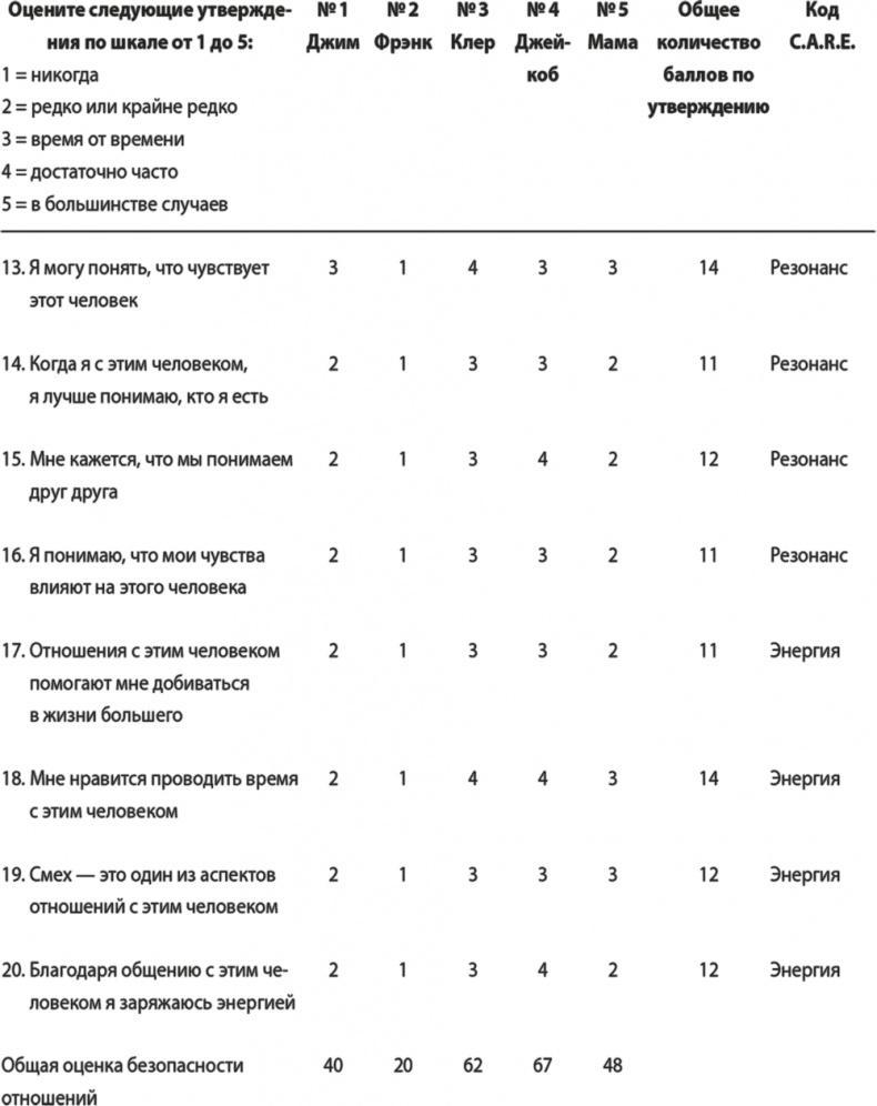 На одной волне. Нейробиология гармоничных отношений