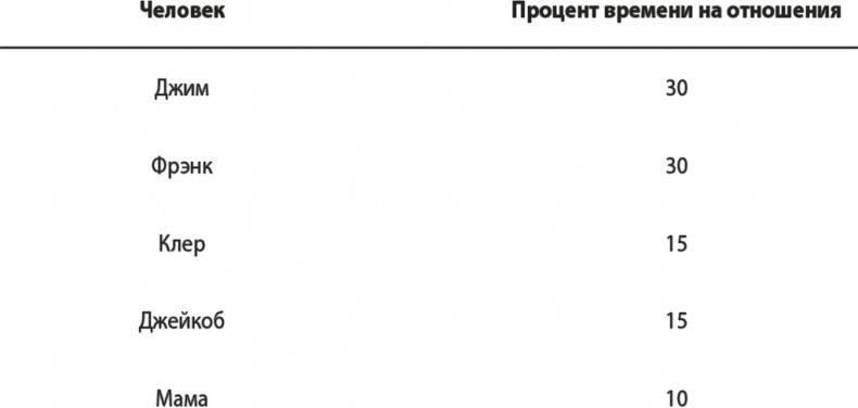 На одной волне. Нейробиология гармоничных отношений