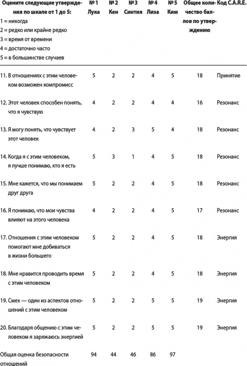 На одной волне. Нейробиология гармоничных отношений