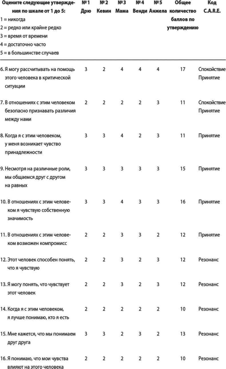 На одной волне. Нейробиология гармоничных отношений