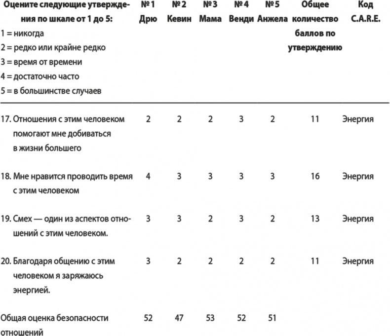 На одной волне. Нейробиология гармоничных отношений