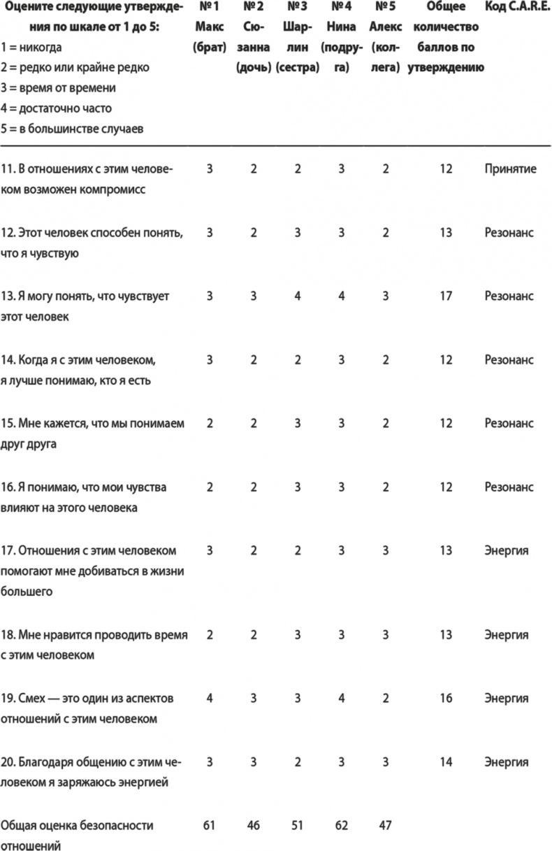 На одной волне. Нейробиология гармоничных отношений