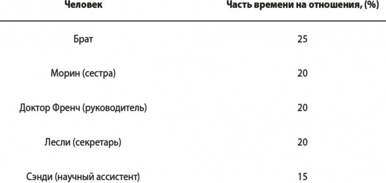 На одной волне. Нейробиология гармоничных отношений