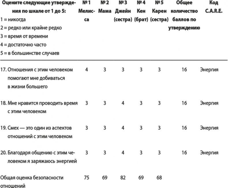 На одной волне. Нейробиология гармоничных отношений