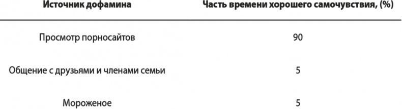 На одной волне. Нейробиология гармоничных отношений