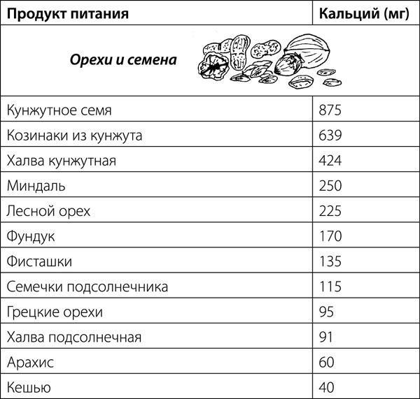 Суставы. Советы и рекомендации ведущих врачей