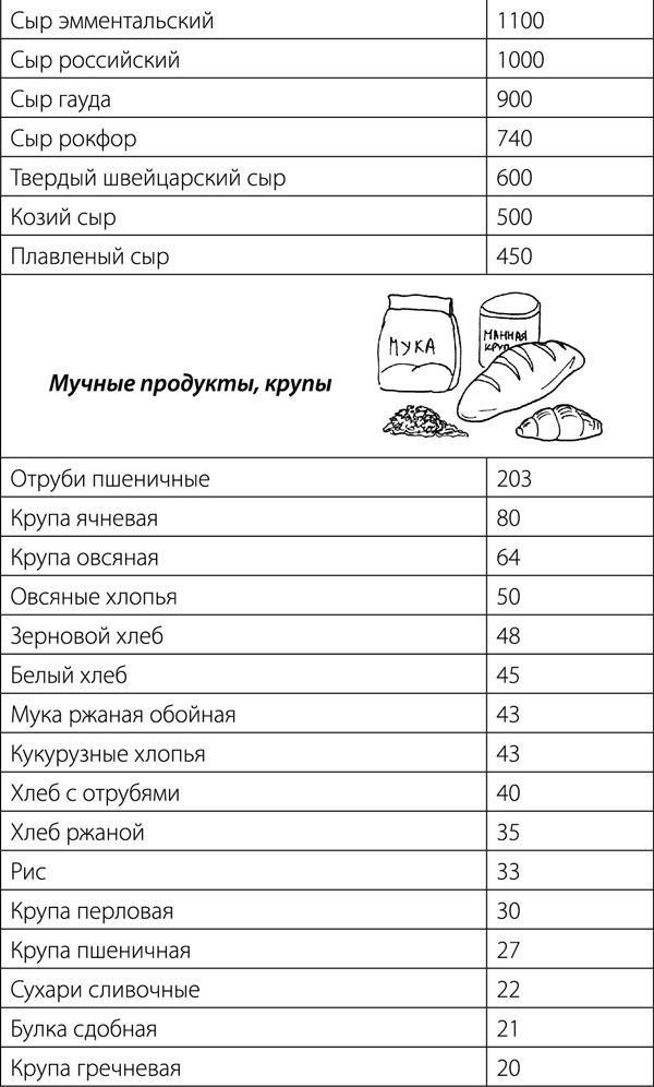 Суставы. Советы и рекомендации ведущих врачей