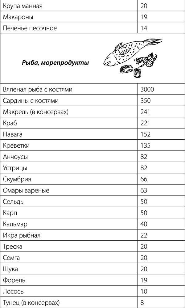 Суставы. Советы и рекомендации ведущих врачей