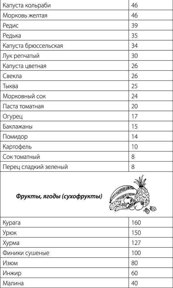 Суставы. Советы и рекомендации ведущих врачей