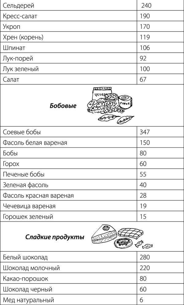 Суставы. Советы и рекомендации ведущих врачей