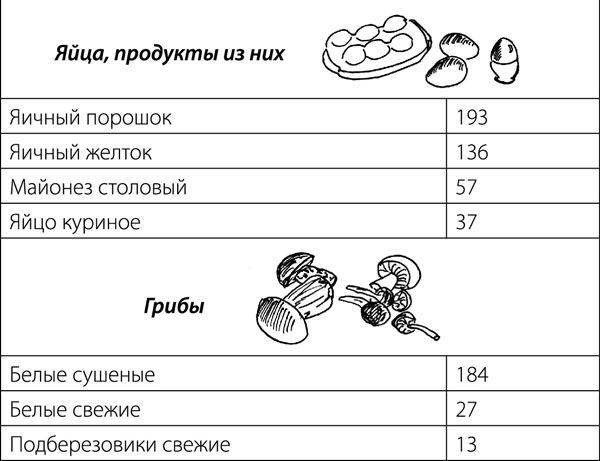 Суставы. Советы и рекомендации ведущих врачей