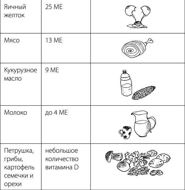 Суставы. Советы и рекомендации ведущих врачей