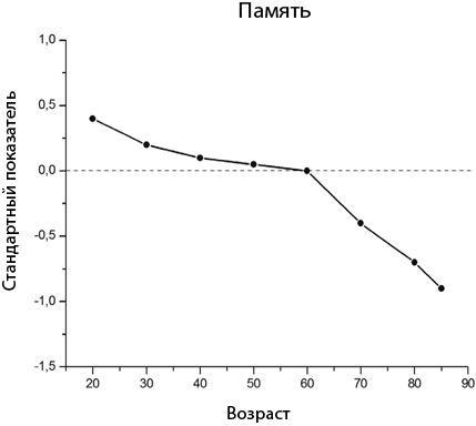 Мозг на пенсии. Научный взгляд на преклонный возраст