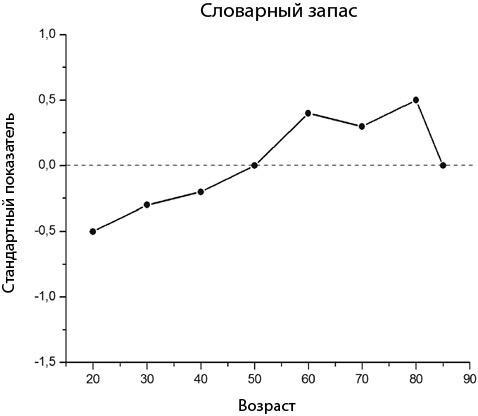 Мозг на пенсии. Научный взгляд на преклонный возраст