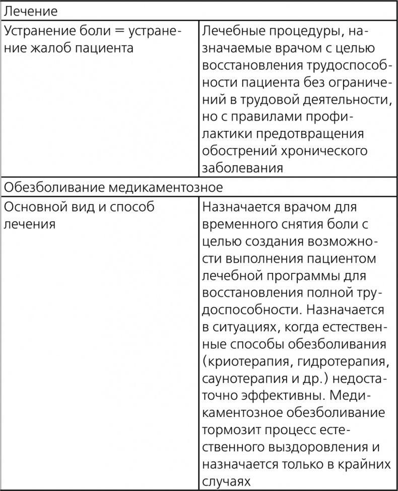 Остеохондроз - не приговор! Грыжа позвоночника - не приговор!